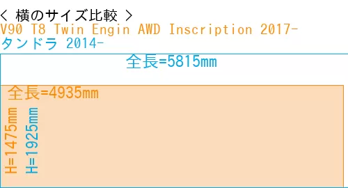 #V90 T8 Twin Engin AWD Inscription 2017- + タンドラ 2014-